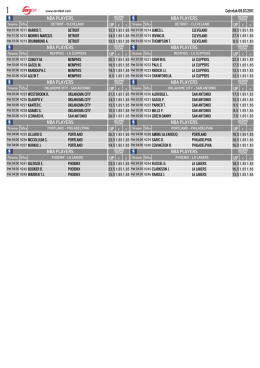 Strelci nba cetvrtak