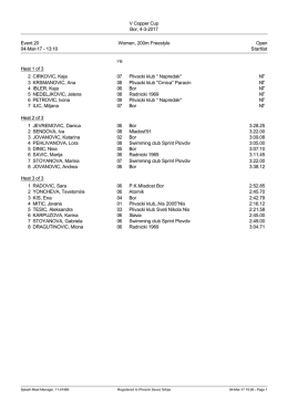 V Copper Cup Bor, 4.3.2017 Event 20 Women, 200m Freestyle