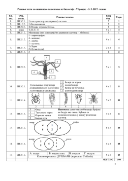 Општинско такмичење из биологије VI разред