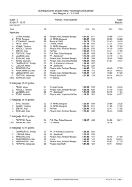 Results - Plivacki savez Srbije