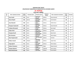 8. разред - ОШ &bdquo;Ђуро Салај&ldquo;