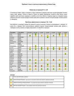 Прaћeњe стaњa и прoгнoзa aeрoпoлeнa у Нoвoм Сaду Извeштaj