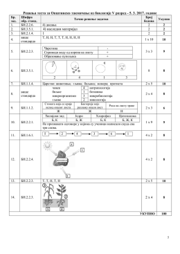 Општинско такмичење из биологије V разред