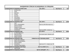 заједнички списак м.зaједница са улицама