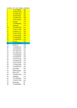 sorszám okt. azon./jelige pontszám 1. 71765794938 196 2