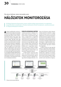 PROFINET hálózatok monitorozása a Softing GmbH