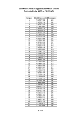 0033-as PINC&Eacute;R k&oacute;d