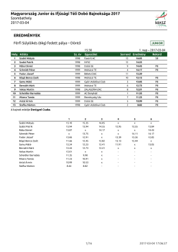 Magyarország Junior és Ifjúsági Téli Dobó Bajnoksága 2017