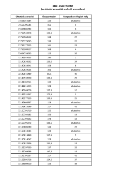 0400 - EMELT N&Eacute;MET (az oktat&aacute;si azonos&iacute;t&oacute;k emlkedő sorrendben