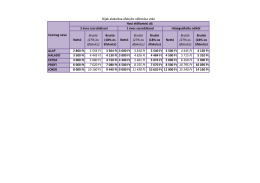 csomagd&iacute;j v&aacute;ltoz&aacute;sok