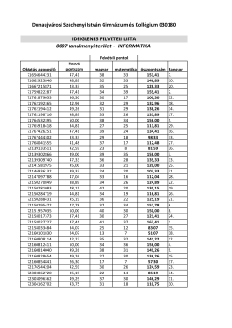 07_Informatika_tagozat_ideiglenes_felvételi_lista