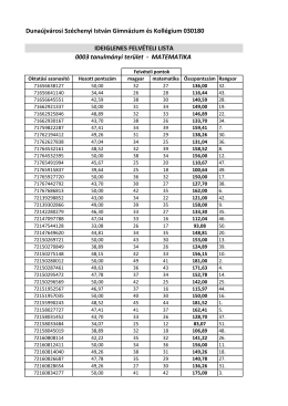 03_Matematika_fizika_ideiglenes_felvételi_lista