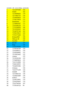 sorszám okt. azon./jelige pontszám 1. 72143979388 184 2. Fifu03