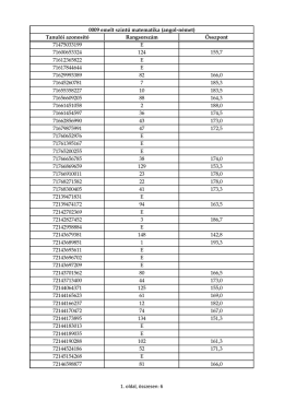 EMELT SZINTŰ MATEMATIKA (angol német)