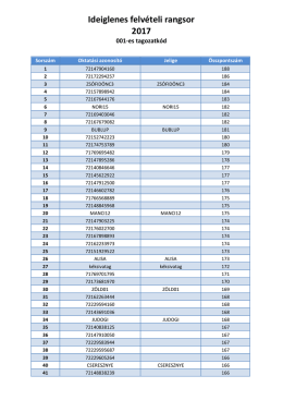 Ideiglenes felv&eacute;teli rangsor 2017, 0001