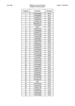 kód: 0005 Batthyány Lajos Gimnázium ideiglenes felvételi jegyzék