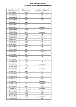 0200 - EMELT T&Ouml;RT&Eacute;NELEM (az oktat&aacute;si azonos&iacute;t&oacute;k emelkedő