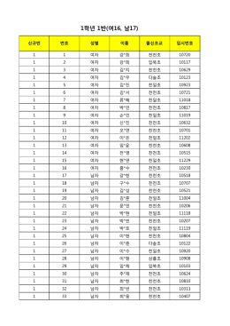 1학년 1반(여16, 남17)