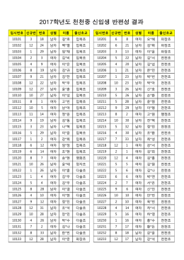 2017학년도 천천중 신입생 반편성 결과