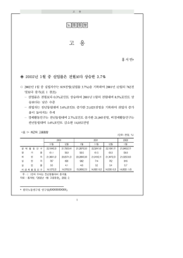 고 용