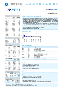마켓 레이더 - 신한금융투자