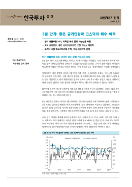 3월 만기: 좋은 금리인상과 코스닥의 매수 여력