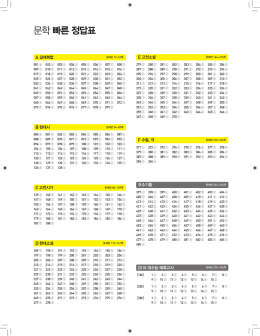 문학 빠른 정답표
