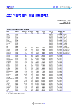 신한 기술적 분석 모델 포트폴리오