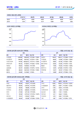 대차거래 / 공매도