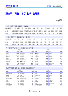 코스닥, 기관 11주 연속 순매도