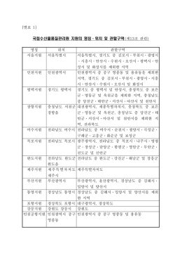 별표 [ 1] 국립수산물품질관리원 지원의 명칭 위치 및 관할구역 ㆍ 제 조