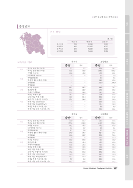 0616_[최종] 2014 유초중등 분석자료집.hwp