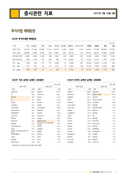 투자자별 매매동향
