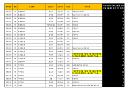 수강변경기간에 오픈할 slot (3월 6일(월) 오전 8시 오픈) 10 9 10 19 3