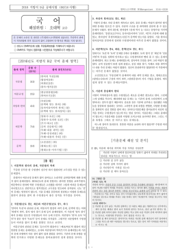 2016 지방직 9급 국어 해설 오대혁.hwp