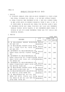 과태료의 부과기준 제 조 관련 ( 115 )