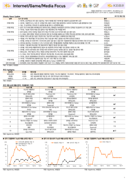 한국, 구글플레이 기준