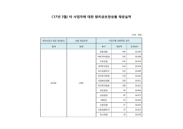 201702_타 사업자에 대한 원리금보장상품 제공실적