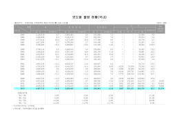 7. 연도별 물량 현황(국내).hwp