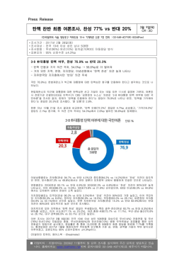 탄핵 찬반 최종 여론조사 찬성 반대 , 77% vs 20%