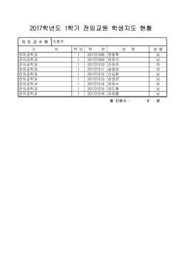 2017학년도 1학기 전임교원 학생지도 현황