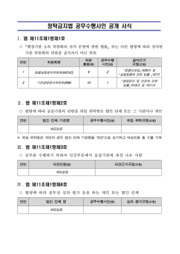 청탁금지법 공무수행사인 공개 서식