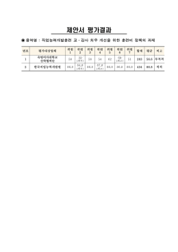 직업능력개발훈련 교？강사 처우 개선을 위한 훈련비 정책의 과제