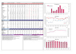 기름밥 - 유진투자증권