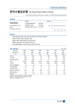 한국수출입은행 - NICE신용평가