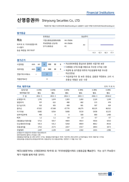 신 용 평 가 서 - NICE신용평가