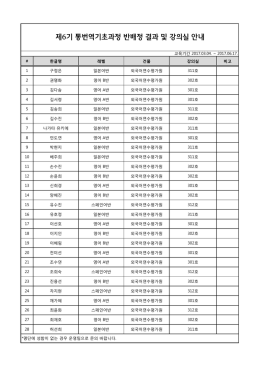 제6기 통번역기초과정 반배정 결과 및 강의실 안내