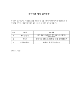 개인정보 처리 위탁현황