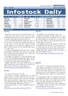 08 Morning Briefing