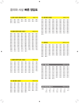 윤리와 사상 빠른 정답표